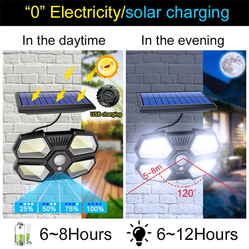 Solar-Lights-Outdoor-Waterproof-Solar-Wall-Lamp-with-4-Lighting-Face-3-Mode-Easy-to-Install-1