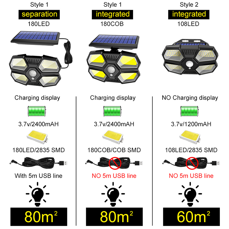 Solar-Lights-Outdoor-Waterproof-Solar-Wall-Lamp-with-4-Lighting-Face-3-Mode-Easy-to-Install-2