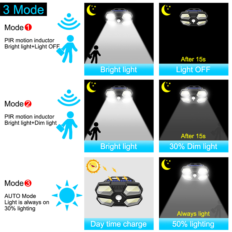 Solar-Lights-Outdoor-Waterproof-Solar-Wall-Lamp-with-4-Lighting-Face-3-Mode-Easy-to-Install-4